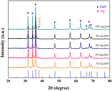image file: d5sd00105f-f1.tif