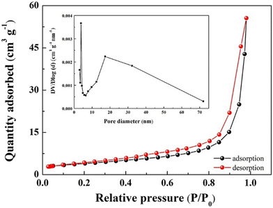 image file: d5sd00105f-f3.tif
