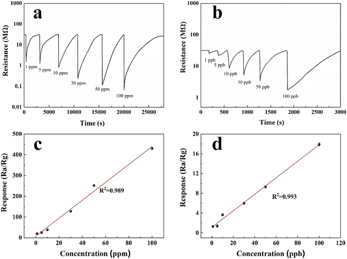 image file: d5sd00105f-f6.tif