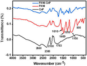 image file: d5sd00134j-f1.tif