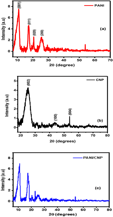 image file: d5sd00134j-f3.tif