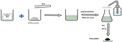 image file: d5sd00134j-s1.tif