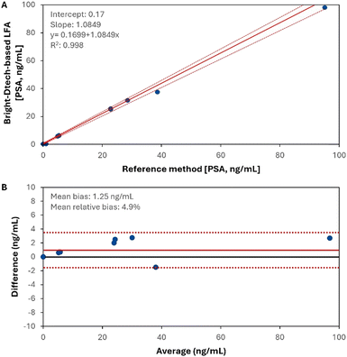 image file: d5sd00143a-f3.tif
