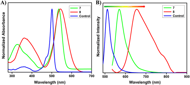image file: d5sd00155b-f1.tif