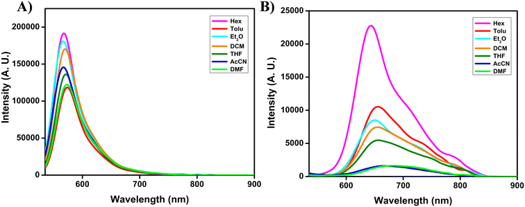 image file: d5sd00155b-f2.tif