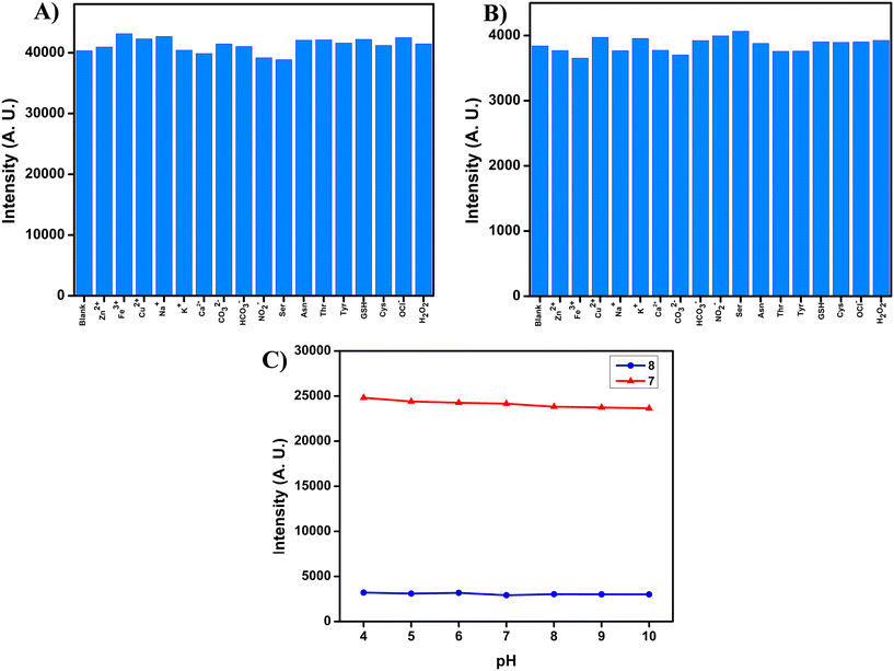 image file: d5sd00155b-f3.tif