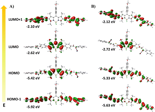 image file: d5sd00155b-f4.tif