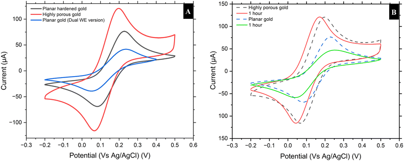 image file: d5sd00165j-f2.tif