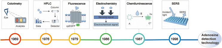 image file: d5sd00170f-f2.tif