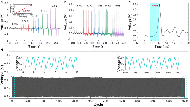 image file: d5sd00175g-f6.tif