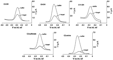 image file: d5sd00181a-f5.tif