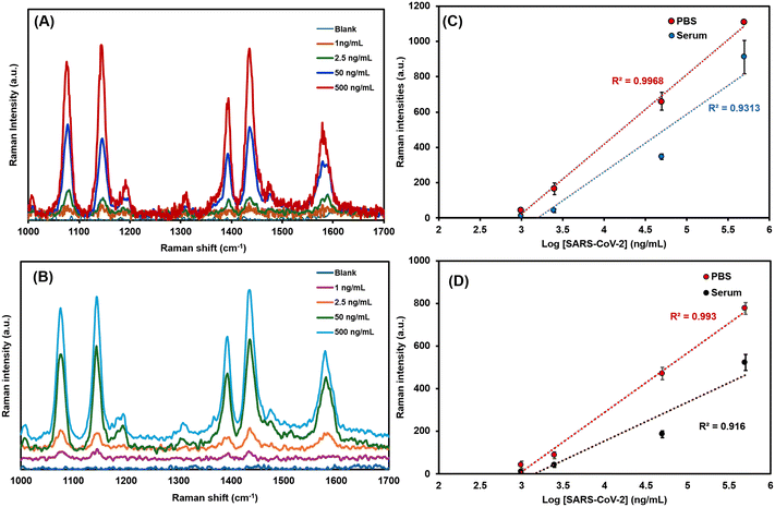image file: d5sd00185d-f3.tif