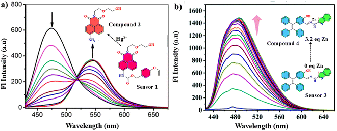 image file: d5sd00186b-f2.tif