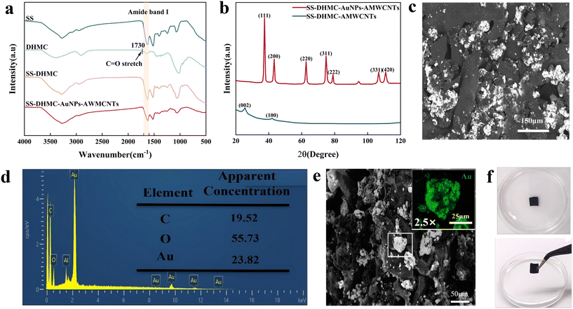 image file: d5sd00188a-f2.tif