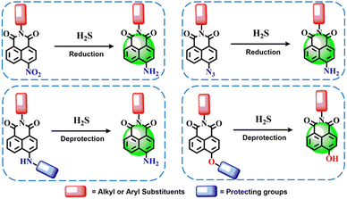 image file: d5sd00201j-s1.tif