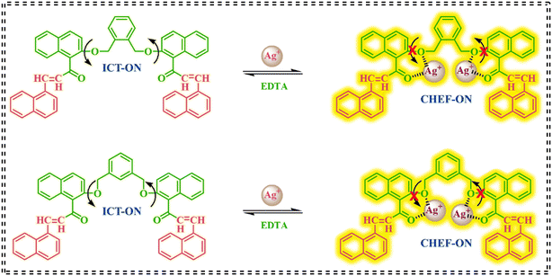 image file: d5sd00202h-s2.tif