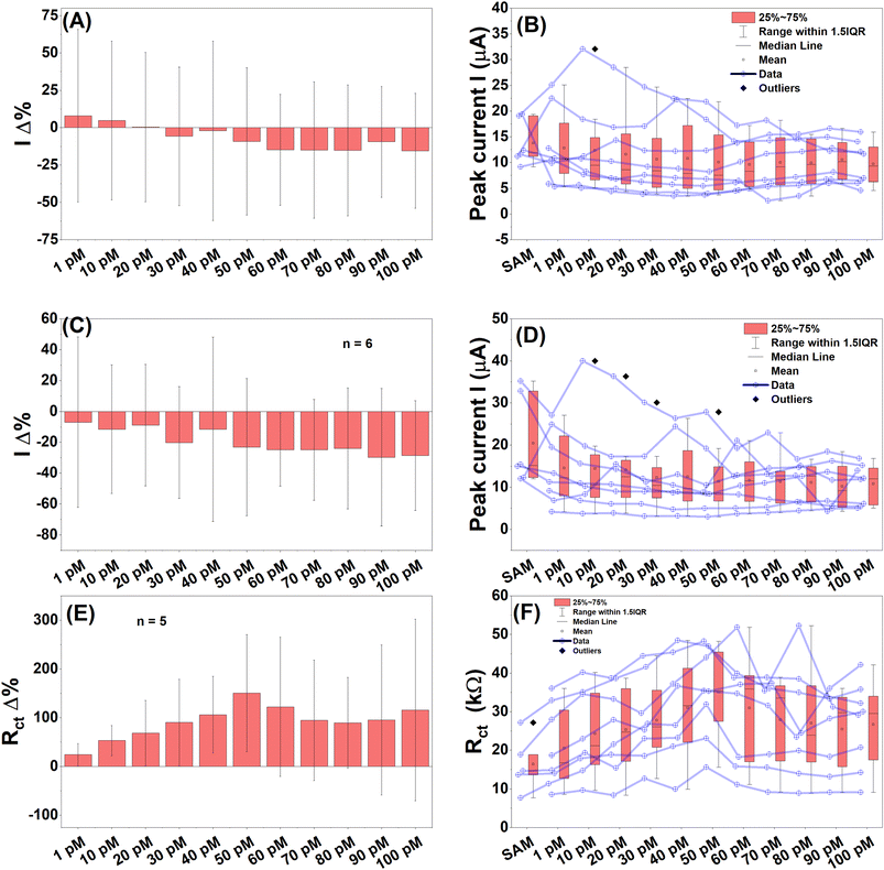 image file: d5sd00210a-f5.tif