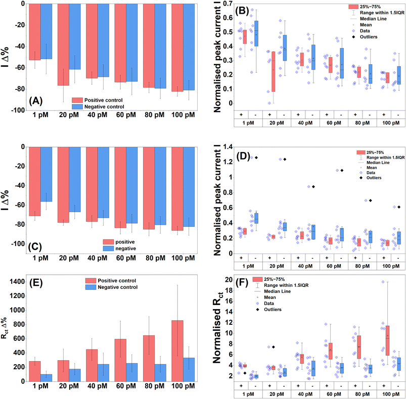 image file: d5sd00210a-f7.tif