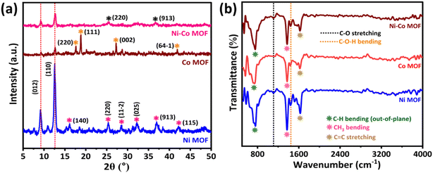 image file: d5sd00217f-f2.tif