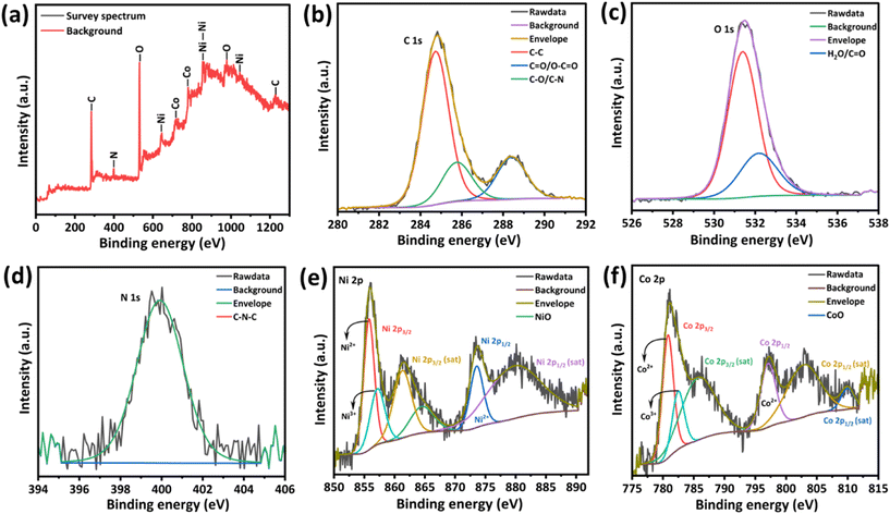 image file: d5sd00217f-f4.tif