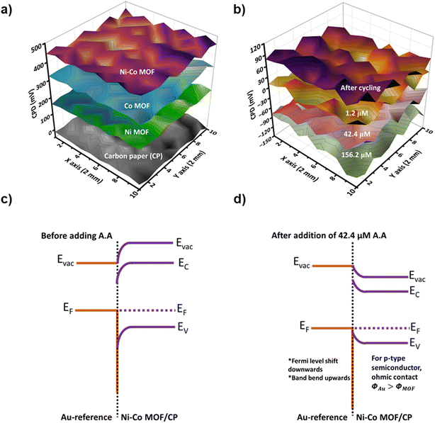 image file: d5sd00217f-f7.tif
