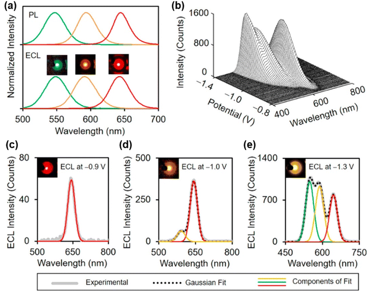 image file: d5sd00236b-f3.tif