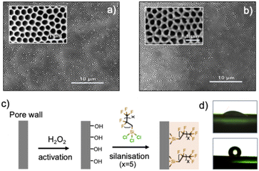 image file: d5se01044f-f2.tif