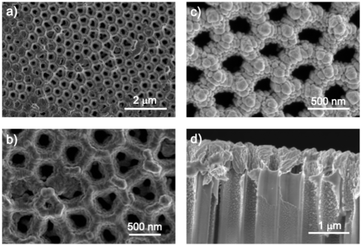 image file: d5se01044f-f3.tif