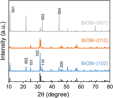 image file: d5se01070e-f1.tif