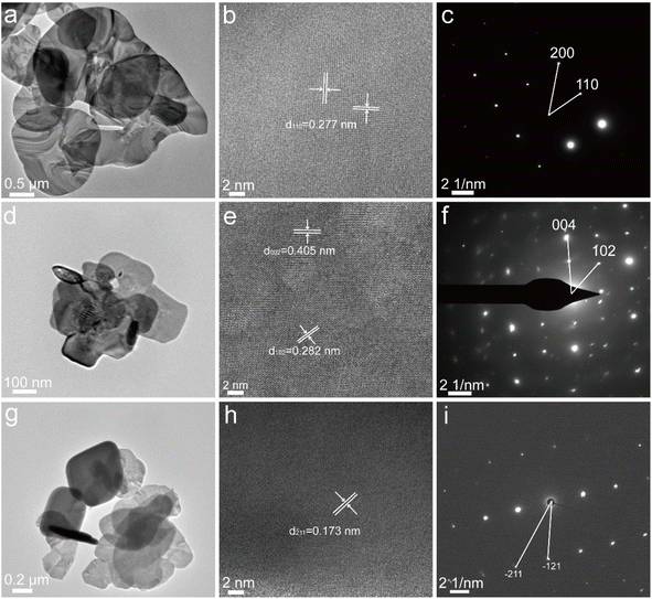 image file: d5se01070e-f3.tif