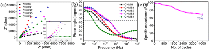 image file: d5se01081k-f7.tif