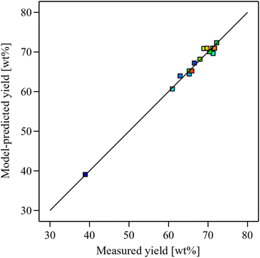 image file: d5se01232e-f2.tif