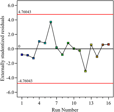 image file: d5se01232e-f3.tif
