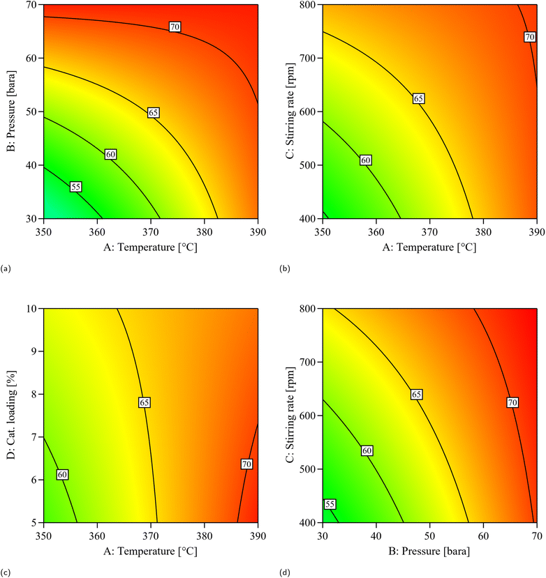 image file: d5se01232e-f4.tif