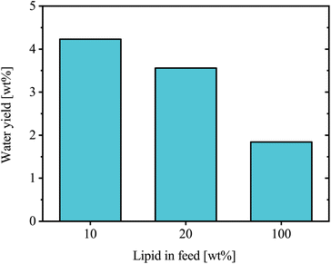 image file: d5se01232e-f7.tif