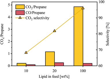 image file: d5se01232e-f8.tif