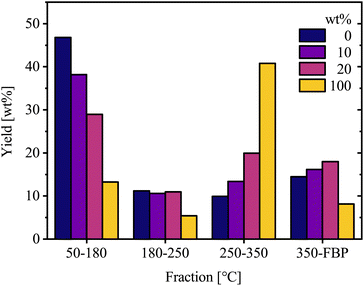 image file: d5se01232e-f9.tif