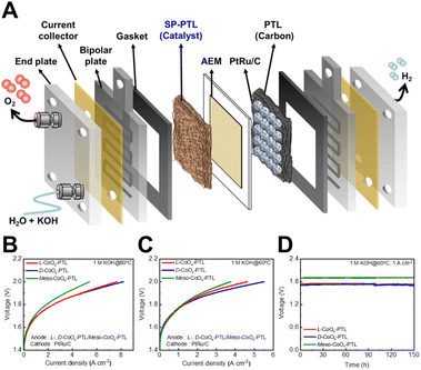 image file: d5se01313e-f1.tif