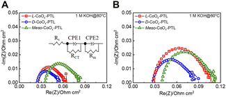 image file: d5se01313e-f2.tif