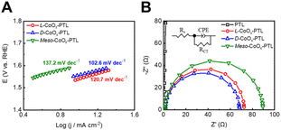 image file: d5se01313e-f4.tif