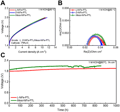 image file: d5se01313e-f5.tif
