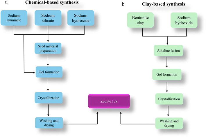 image file: d5se01375e-f2.tif
