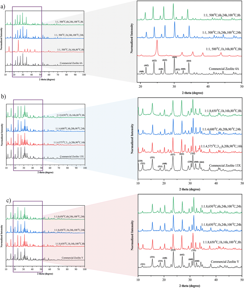 image file: d5se01375e-f3.tif