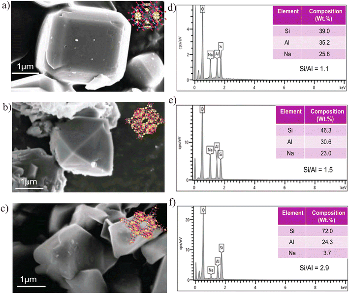 image file: d5se01375e-f4.tif