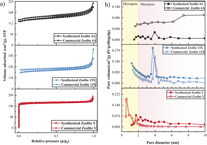 image file: d5se01375e-f5.tif
