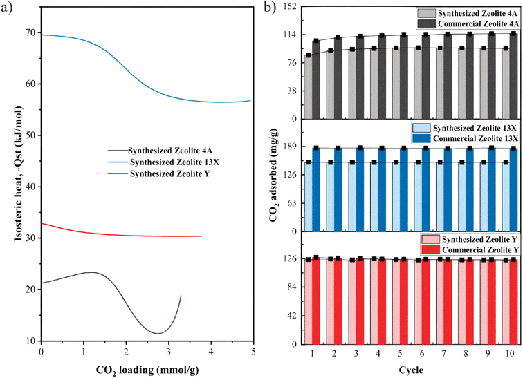 image file: d5se01375e-f7.tif