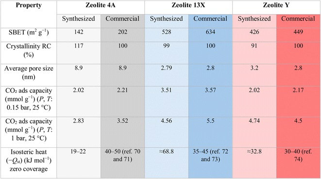 image file: d5se01375e-u1.tif