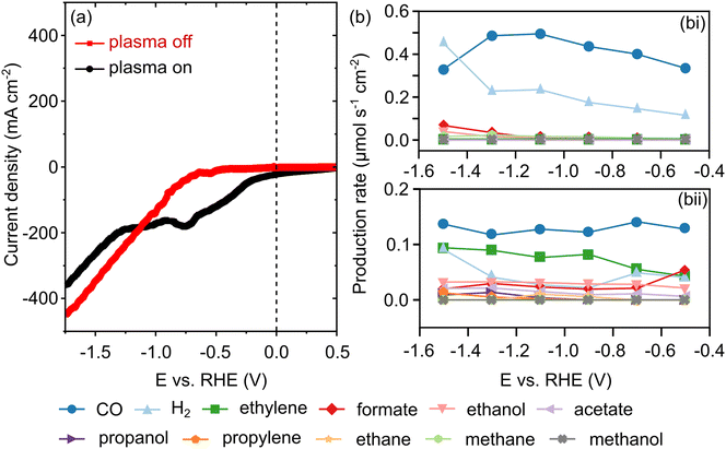 image file: d5se01488c-f2.tif
