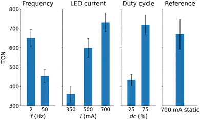 image file: d5se01490e-f3.tif