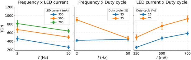 image file: d5se01490e-f4.tif